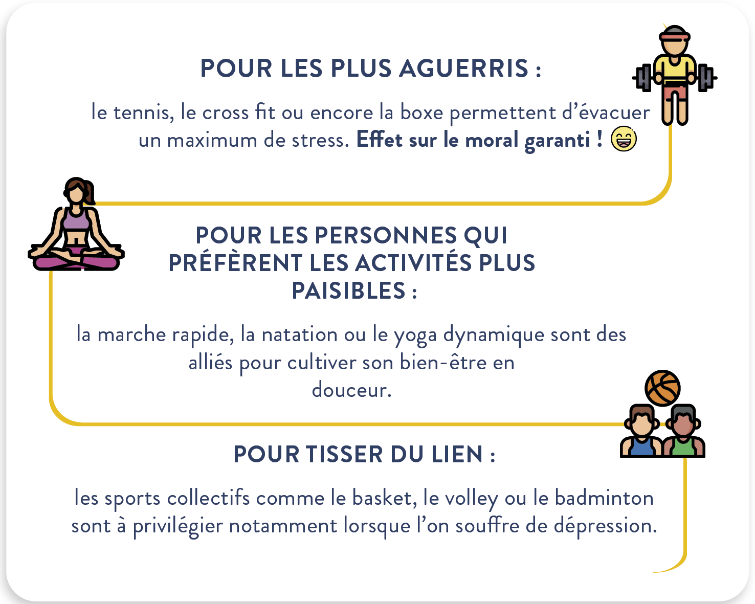 Schéma explicatif